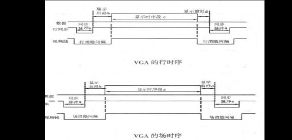 vga标准时序（vga显示标准）-图1