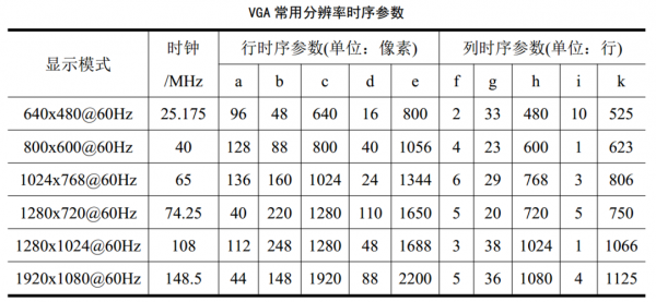 vga标准时序（vga显示标准）-图3