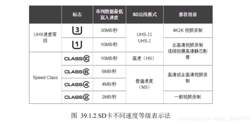 sd卡协议标准（sd卡厚度标准）-图3