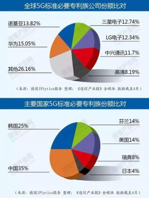 全球5g专利标准（全球5g专利标准最新）