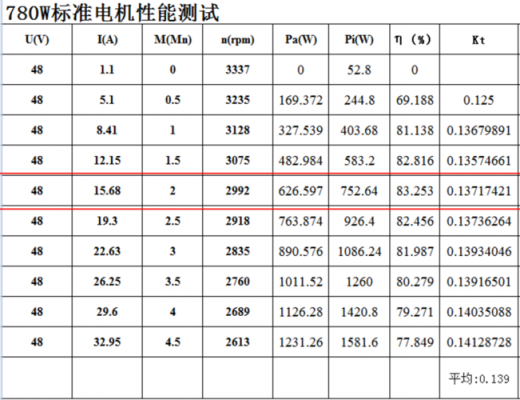 无刷电机测试标准（无刷电机参数测试）