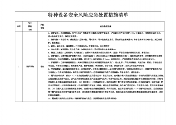 个人安全设备（应急用的个人安全设备包括）