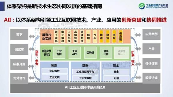 工业互联网标准体系（工业互联网标准体系框架包括哪三大类标准）-图1