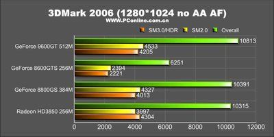 8600gt和gt620哪个好（8600gt和gt610哪个好）-图1