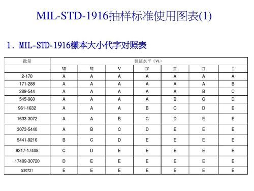 mil-217标准（milt21014）