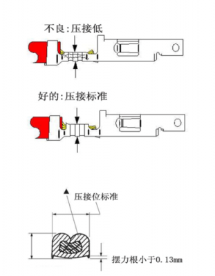 开口端子压接标准（开口接线端子用法图解）-图1