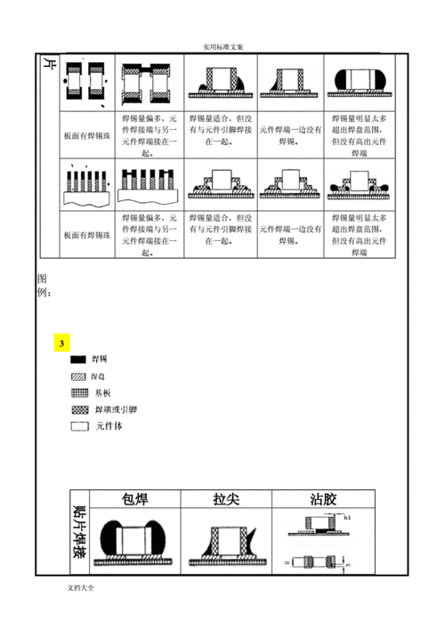 插件元器件焊接标准（接插件焊接标准）-图3