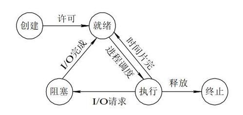 哪个不是多道程序系统（下列哪个不是多线程或者多进程导致的问题）