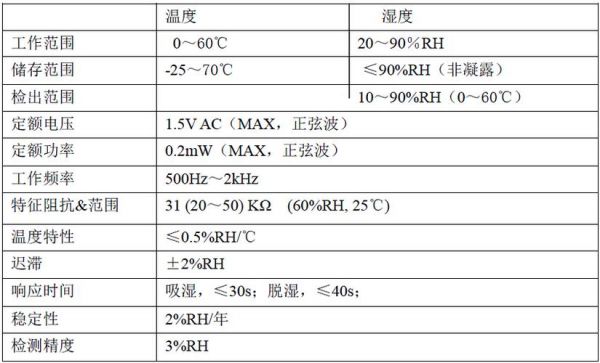 湿敏元件烘烤标准表（湿敏元件清单中的所有元件类别）-图2