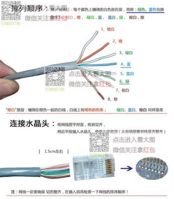 摄像机选用网线的标准（家用网线选用什么标准）-图3