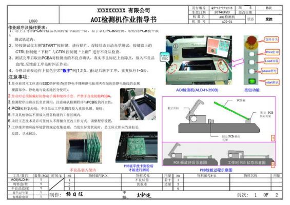 aoi作业标准图片（aoi基本操作）-图2