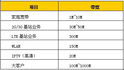 以太网标准带宽（以太网标准带宽是多少）