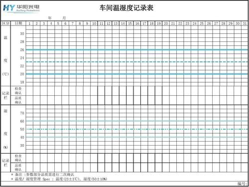 车间温度标准（车间的温度）