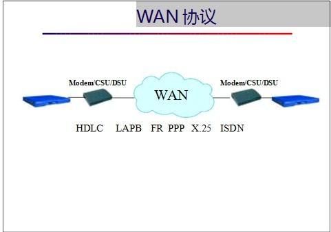 wan标准协议（下面被看做wan协议的是）-图2