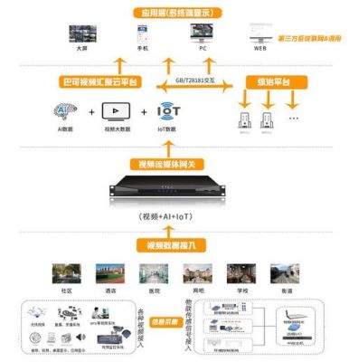 媒体网关设备的功能（媒体网关主要包括以下功能）-图1