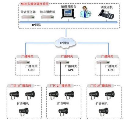 媒体网关设备的功能（媒体网关主要包括以下功能）-图3