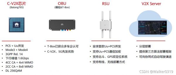 华为obu是什么设备（华为 obp）-图1