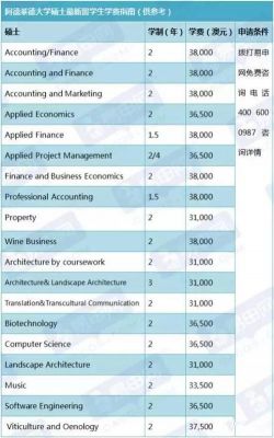 包含澳洲要求ic-4标准的词条