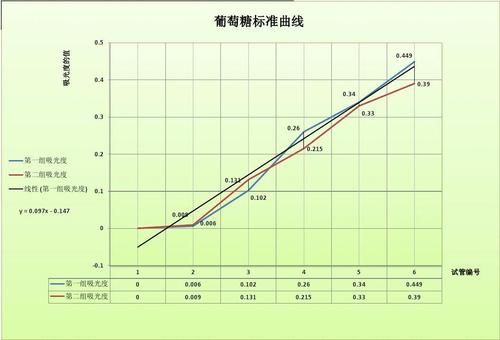 标准曲线的特点及适用范围（标准曲线包括）