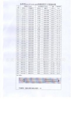 热缩套管的检验标准（热缩套管的检验标准有哪些）-图1