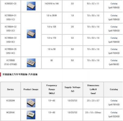 晶振国标准（晶振对照表）