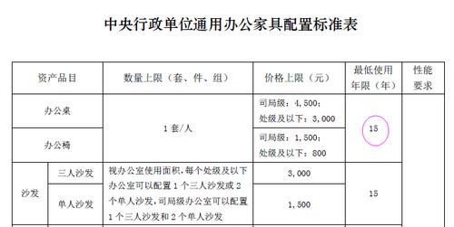 办公设备使用年限（办公设备使用年限是多少年）