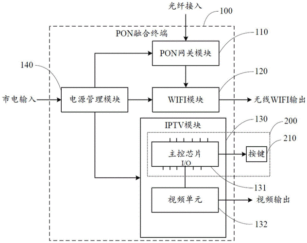 输出终端怎么设计（输出终端是什么意思）-图1