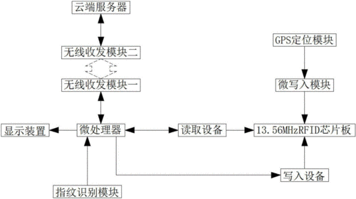 输出终端怎么设计（输出终端是什么意思）-图3