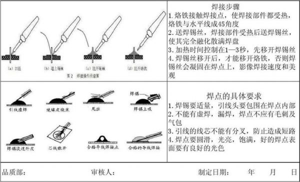 烙铁焊接技能评定标准（烙铁焊接技能评定标准最新）-图2