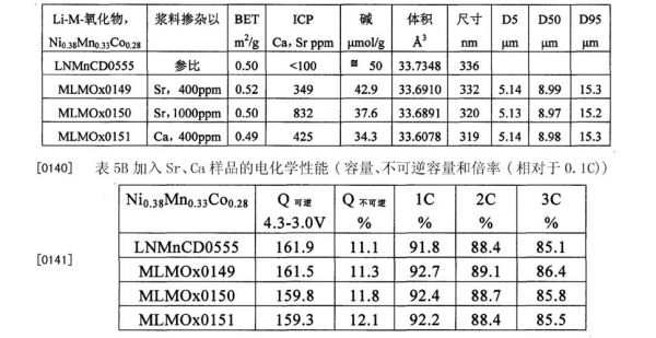 怎么算IC容量（油箱容量怎么算）