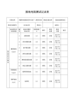 接地电阻试验标准（接地电阻试验标准是什么）