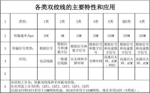 双绞线标准线长（双绞线长度计算公式）