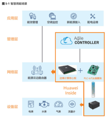 华为IOT设备（华为iot设备有哪些）-图1