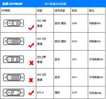 vga怎么变成dvi（vga怎么转成dvi）