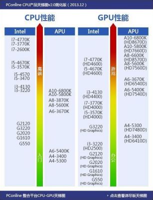 6700和4790k哪个好（6700k和4790k哪个好）