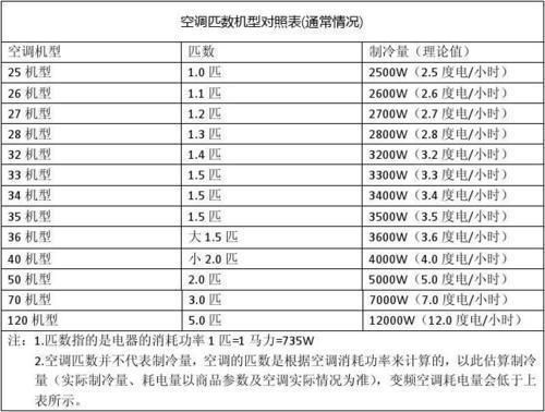 空调变频功率怎么算（变频空调的功率怎么看）-图2