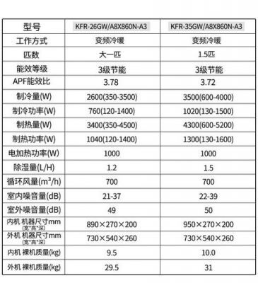 空调变频功率怎么算（变频空调的功率怎么看）-图1