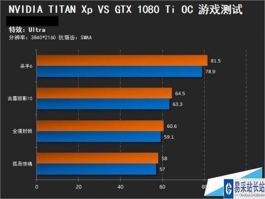 1080ti非公版选哪个（1080ti顶级非公对比）-图3