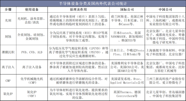 北美半导体设备订单（美国半导体供应商）-图3