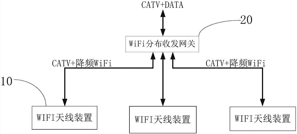 无线传输设计标准（无线传输的常用技术和特点）-图2