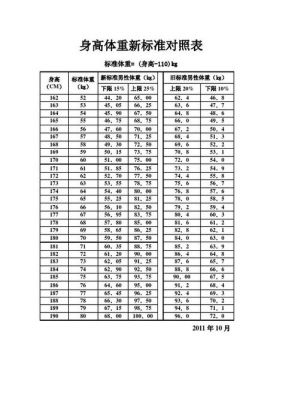 怎么测试标准（怎么测试标准体重为啥减110）