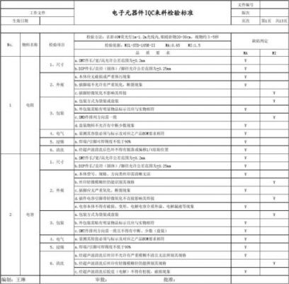 电子元件来料检验标准（电子元件检测标准）-图2