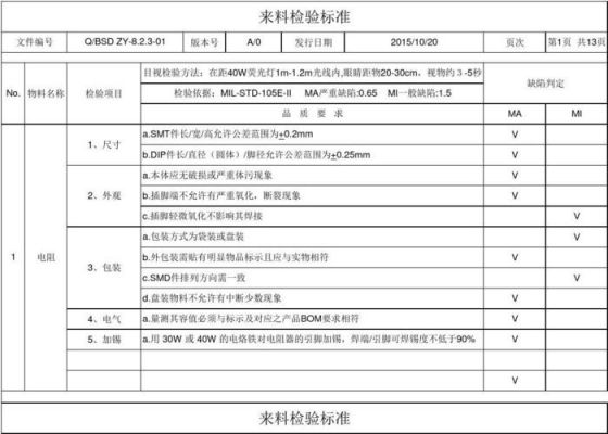 电子元件来料检验标准（电子元件检测标准）-图3