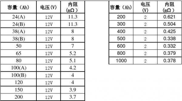离子电池内阻标准（离子电池）-图1