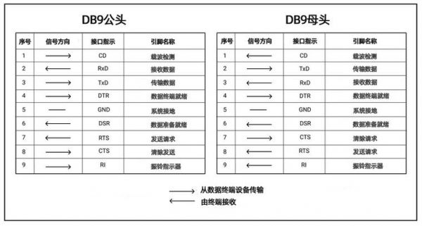 rs232标准协议（rs232协议编程）-图2