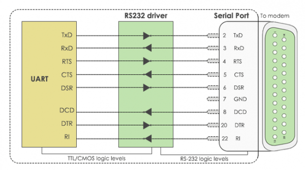 rs232标准协议（rs232协议编程）