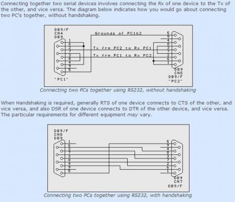 rs232标准协议（rs232协议编程）-图3