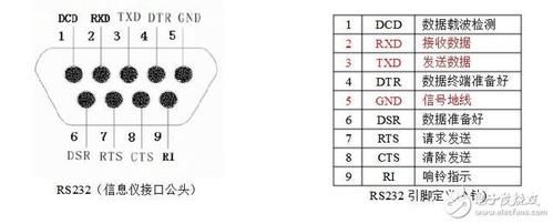 串口log线怎么接（9针串口线怎么接）