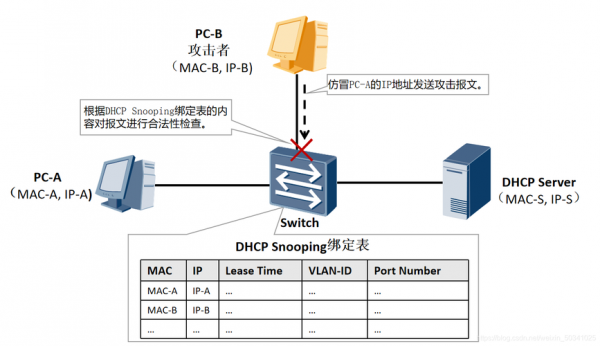 dhcp设备是什么（dhcp配置是什么）