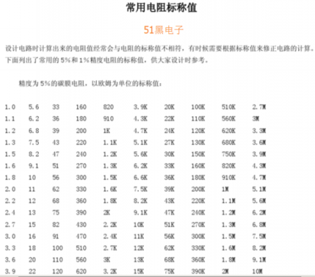 电阻的标准单位是什么（电阻的单位叫啥）